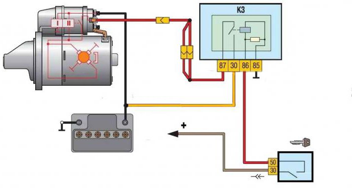 circuito interactivo inyector VAZ-2110