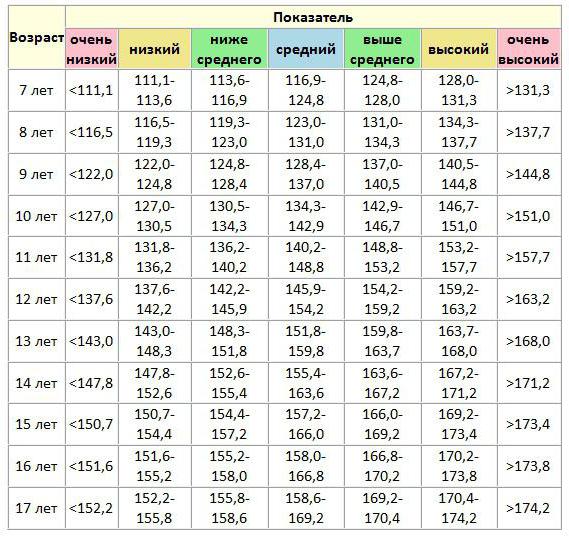  tabla de la relación de altura y peso para niños