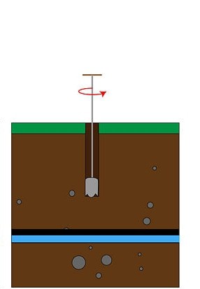 Prepara el pozo con tus propias manos: obtendrás agua para el sitio tú mismo