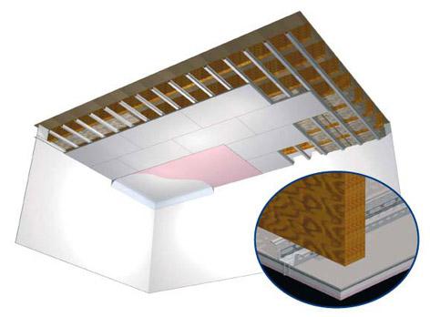 techos de yeso en el dormitorio