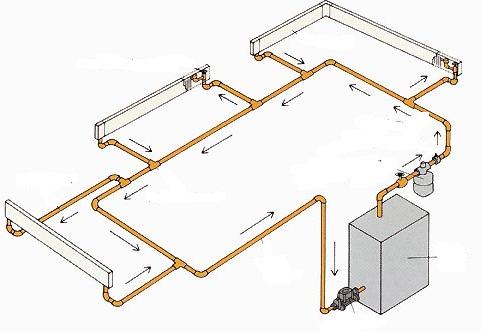 cálculo de un sistema de calefacción con circulación natural