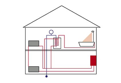 Sistema de calefacción en una casa privada