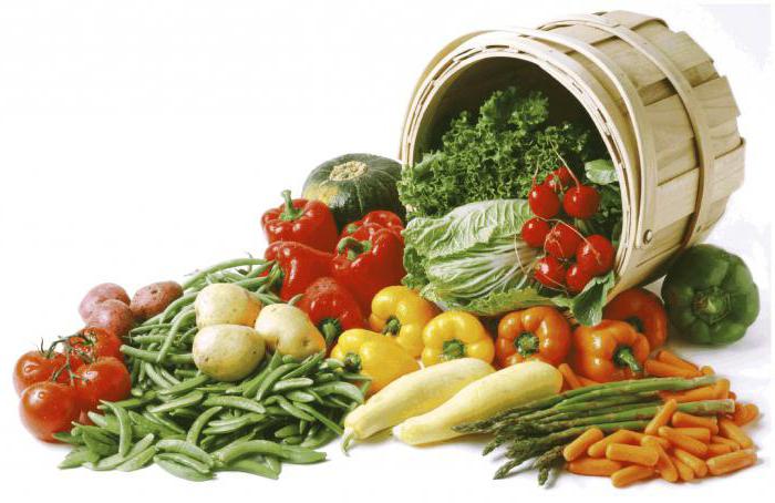 tabla de calorías para verduras 