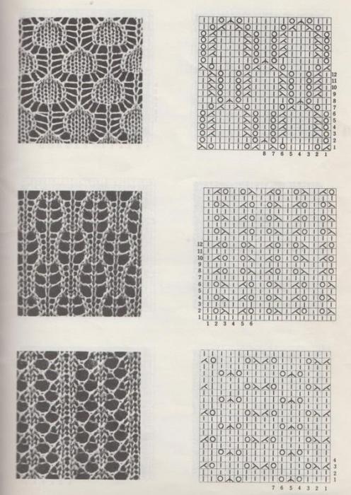 Tejer una bufanda con agujas de tejer: esquemas y descripción del trabajo
