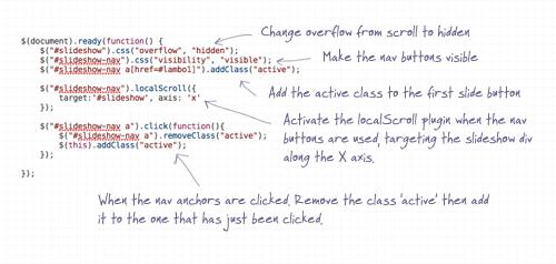 Biblioteca JQuery: controles deslizantes para su sitio