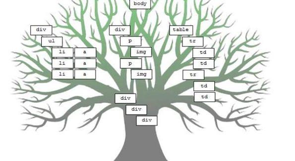 ¿Qué se necesita y cómo se escribe el selector jQuery?