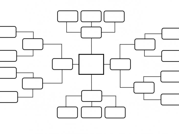 Cómo dibujar un diagrama en Word. Consejos simples