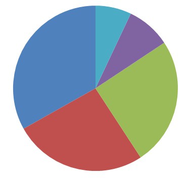 Navegadores más populares 