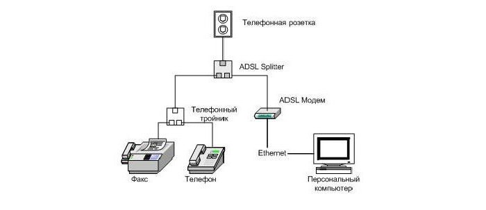 dsl 2640u wifi setup 