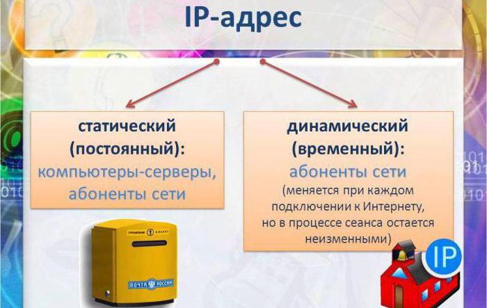 configurando ip dinámica 