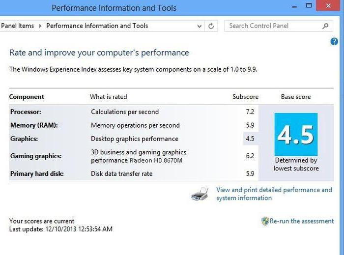 Radeon HD 8670M especificaciones 