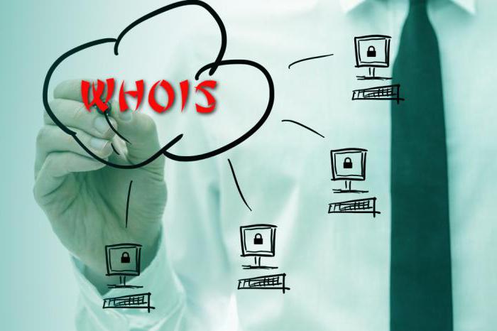 WHOIS: información de dominio