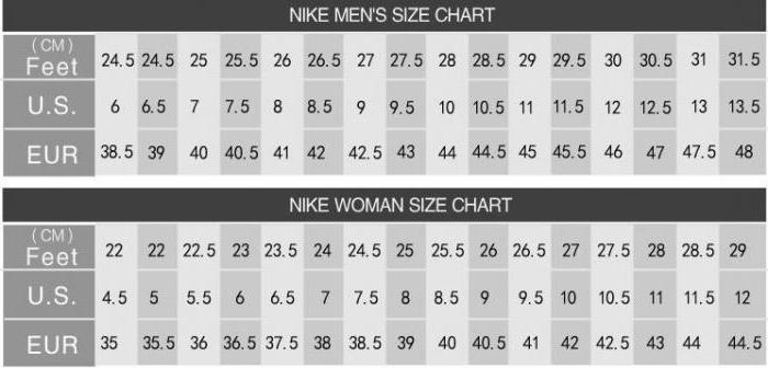 Malla dimensional "Nike": ropa, zapatos y accesorios