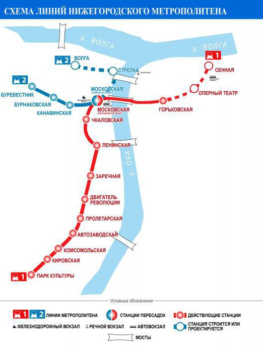 ¿Hay un metro en Nizhny Novgorod? Todo sobre el Metro de Nizhny Novgorod