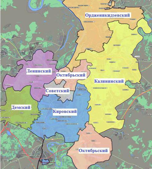 Distritos de Ufa: Lista