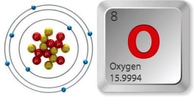 modificaciones alotrópicas de oxígeno