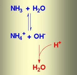 fórmula amoniacal