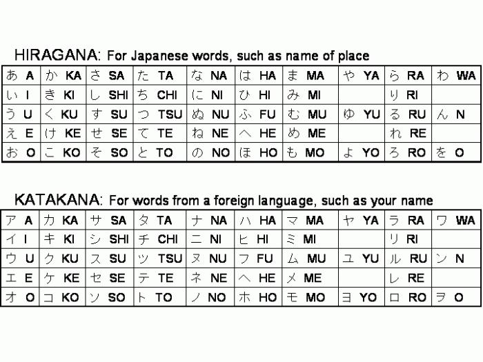 ¿Qué son los jeroglíficos y qué significan?