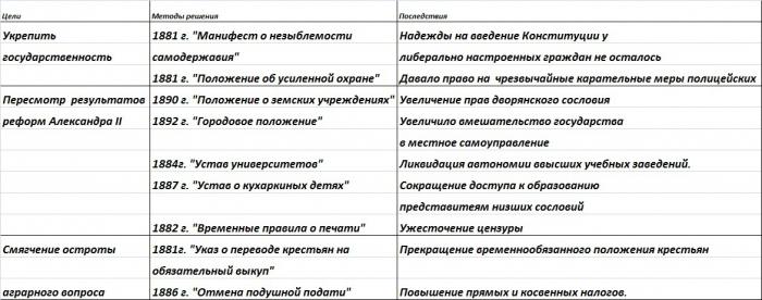 ¿Qué es la contrarreforma y cómo sucedió en Rusia?