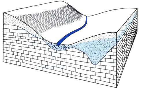 Sección geológica