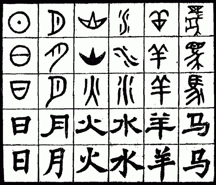 Caracteres chinos y su significado