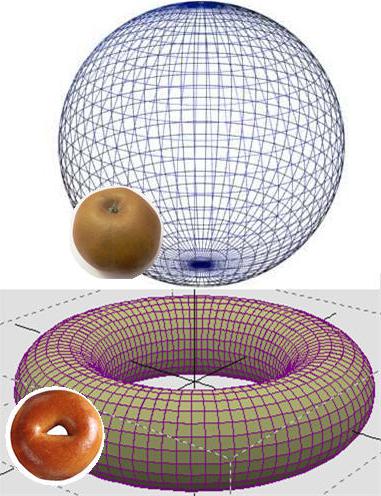 el teorema de Poincaré de Perelman