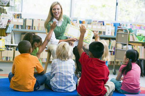 La hora de la clase es ... Tema de las horas de clase