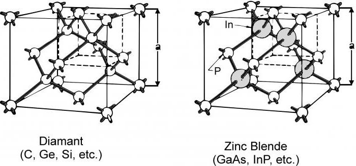 La estructura molecular tiene ... Qué sustancia tiene una estructura molecular