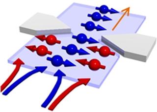 El experimento Stern es la prueba experimental de la teoría cinético molecular