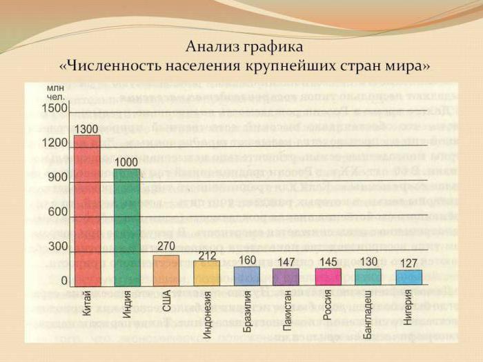 Listas de países por población: los países más densamente poblados y escasamente poblados