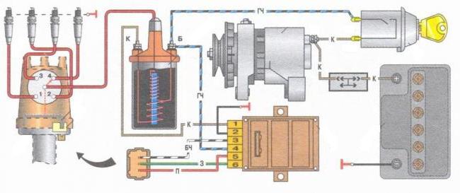 Panel de control: ¿qué es? Interruptor de circuito, control y fallas