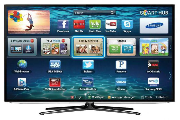 Configuración de Samsung Smart TV. Procedimiento